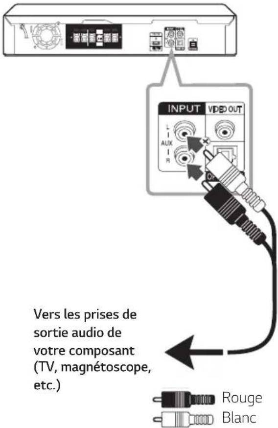 LG LHD657M - Raccordement à l'entrée [AUX (L/R) INPUT] - 1