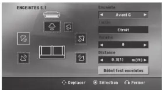 LG LHD657M - Réglage 5.1 - 1