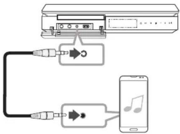 LG LHD657M - Raccordement à l'entrée [PORT. IN (Portable Input)] - 1