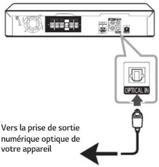 LG LHD657M - Connexion de l'entrée optique - 1