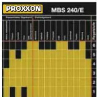 PROXXON DS 460 - Données techniques: - 1