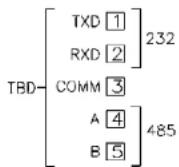 Wachendorff LD2A05P0 - Interface sériele - 1