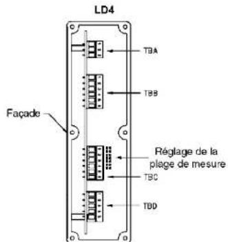 Wachendorff LD2A05P0 - Aperçu du menu de programmation - 1