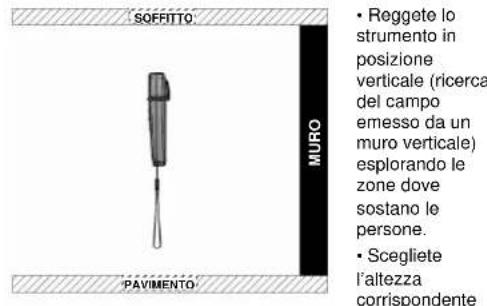 METRIX VX0003 - Funzionamento del VX0003 - 1