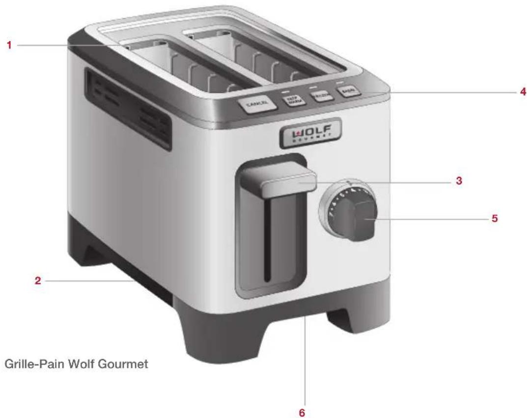 WOLF WGTR102S - Pièces et fonctions - 1
