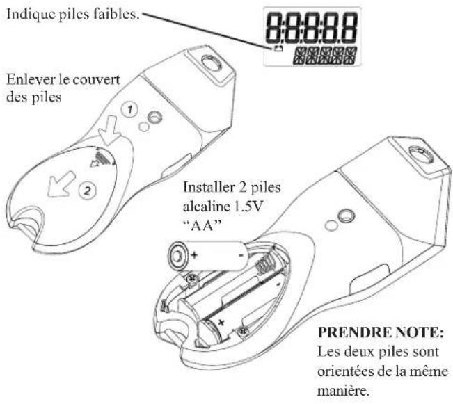 Wachendorff PLT200 - Precautions et sécurités - 5