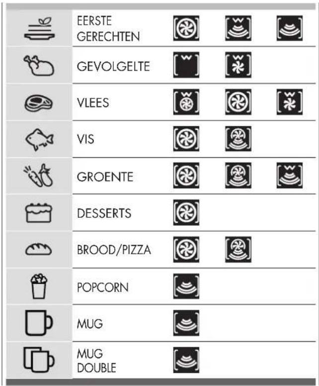 EERSTE GERECHTEN GEVOLGELTE VLEES VIS GROENTE DESSERTS BROOD/PIZZA POPCORN MUG MUG DOUBLE