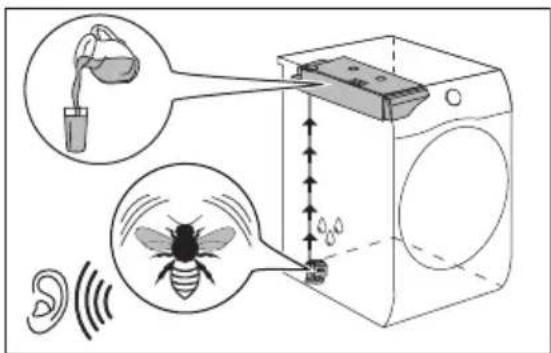AEG TR99P54B - Fonctionnement de la pompe et transfert de la condensation dans le réservoir. - 1