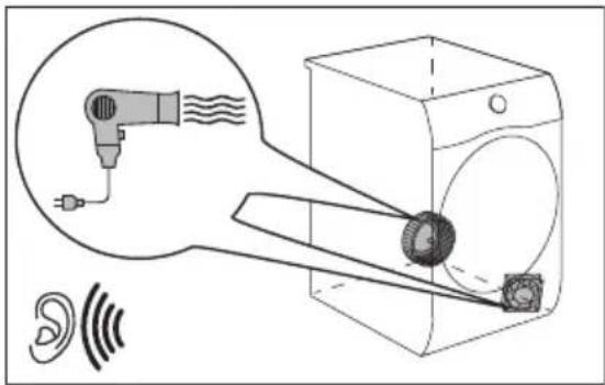 AEG TR99P54B - Fonctionnement des ventilateurs. - 1