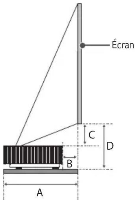 LG CineBeam HU915QE - Distance de projection selon la taille de l'écran - 1
