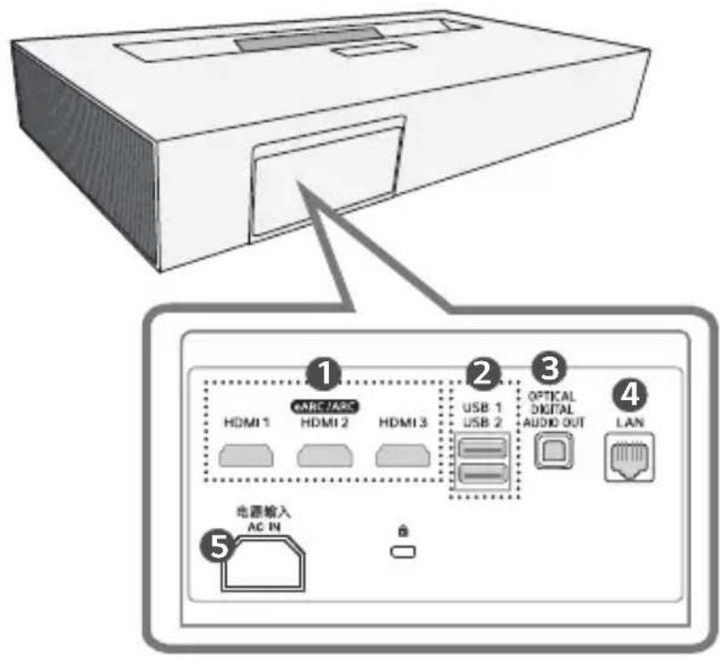 LG CineBeam HU915QE - Pièces et composants - 3