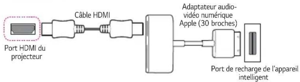 LG CineBeam HU915QE - Appareils avec adaptateur audio-vidéo numérique Apple (30 broches) - 1