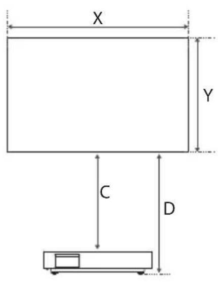 LG CineBeam HU915QE - Distance de projection selon la taille de l'écran - 2