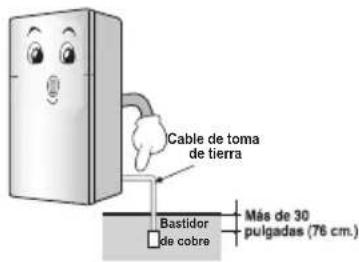 Cable de toma de tierra Bastidor de cobre Más de 30 pulgadas (76 cm.)