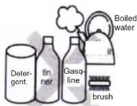 Deter- gent. liner Gas- line brush Boiled water