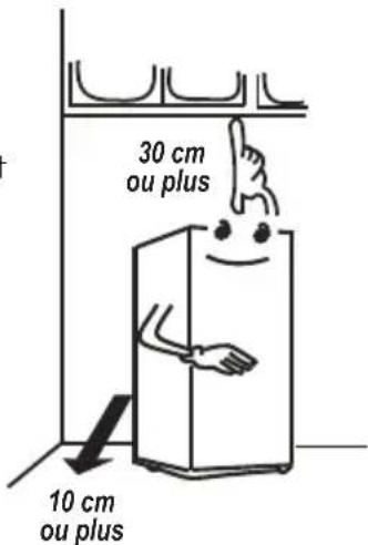 30 cm ou plus 10 cm ou plus