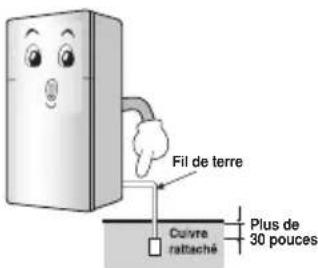 Fil de terre Coulvre rattaché Plus de 30 pouces