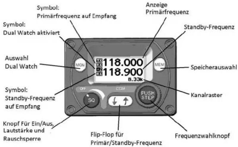 Trig Avionics TY91 - Fault Annunciation - 1