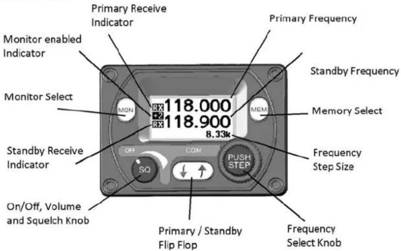 Trig Avionics TY91 - TY91 and TY92 VHF Radio Operating Manual - 2