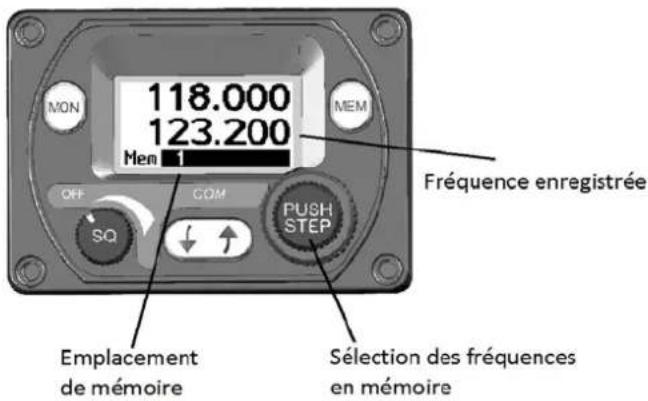 Trig Avionics TY92 - Mémoire de fréquences - 1