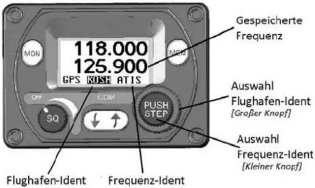Trig Avionics TY92 - Ferndatenbank für Frequenzen - 1