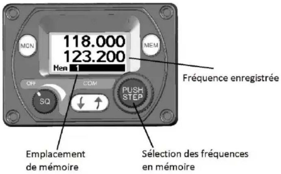 Trig Avionics TC90 - Mémoire de fréquences - 1