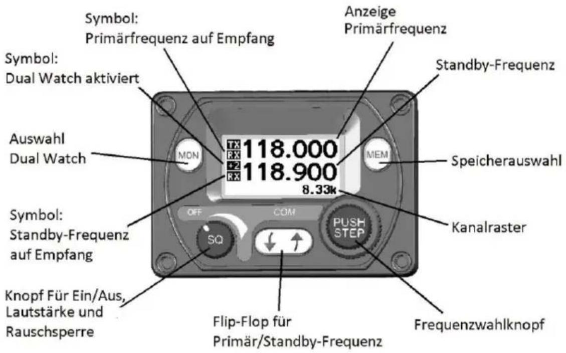 Trig Avionics TC90 - Bedienelemente - 1