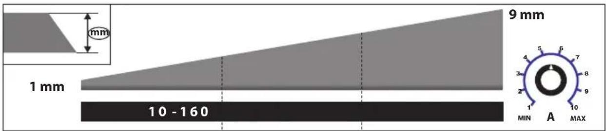 Güde GIS 162 - Deutsch - 15