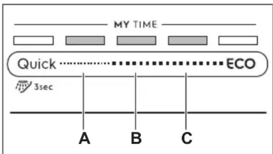 ELECTROLUX Y69EG400L - Nawigacja w trybie uzawiania - 1