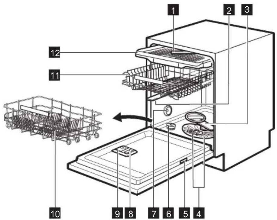 ELECTROLUX Y69EG400L - OPIS PRODUKTU - 1