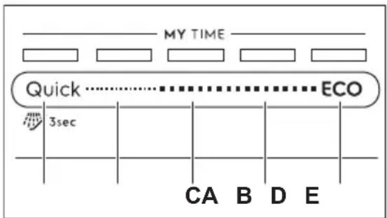 ELECTROLUX Y69EG400L - MY TIME - 1