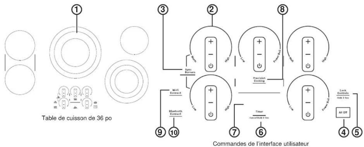 GE Profile PEP7030DTBB - Fonctions de la table de cuisson - 2