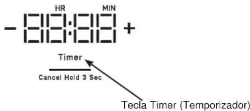 GE Profile PEP7030DTBB - Configuraciones Especiales - 4