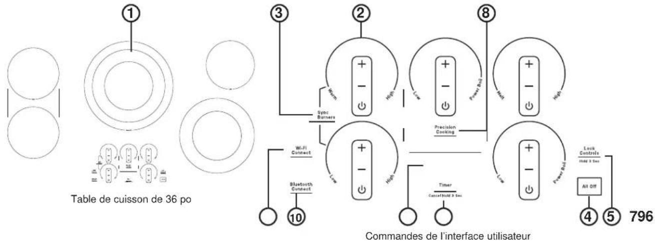 GE Profile PEP7030DTBB - Fonctions de la table de cuisson - 1