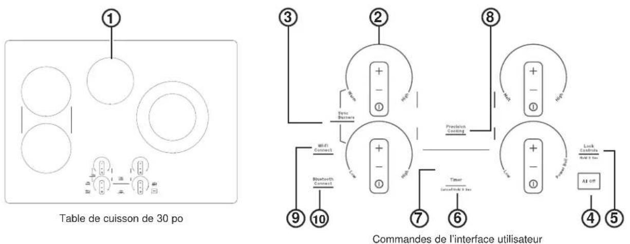 GE Profile PEP7030DTBB - Fonctions de la table de cuisson - 3