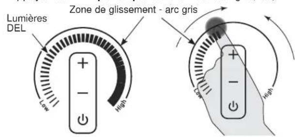 GE Profile PEP7030DTBB - Fonctionnement des éléments de cuisson - 2