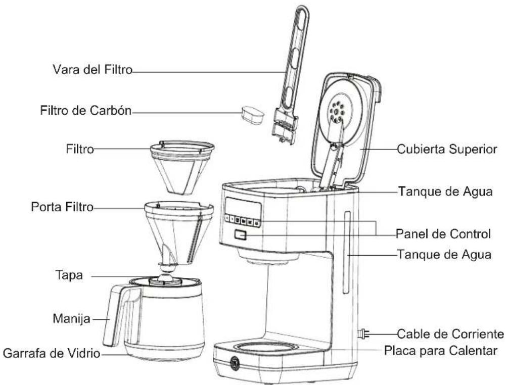 GE G7CDAASSTSS - Notas sobre el cable de corriente: - 1