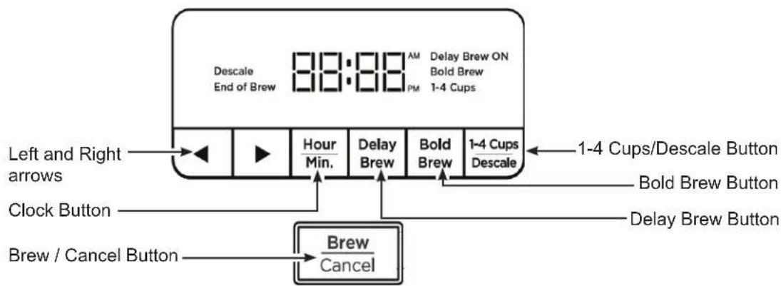 GE G7CDAASSTSS - Thermal Carafe Models - 1