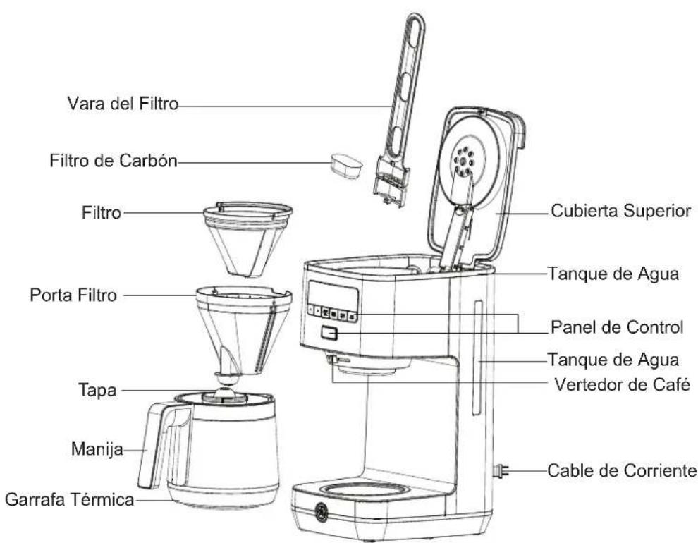 GE G7CDAASSTSS - Notas sobre el cable de corriente: - 2