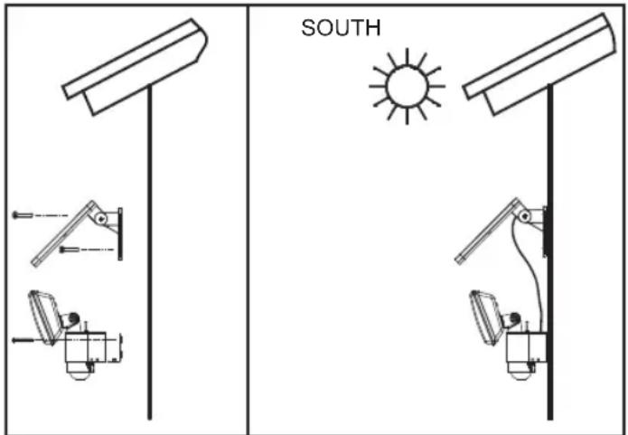 SOUTH