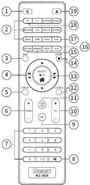 MAGNAT MC 400 - ELEMENTI DI COMANDO ED ATTACCHI - TELECOMANDO - 1
