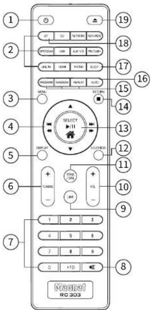MAGNAT MC 400 - OPERATIONAL ELEMENTS AND CONNECTIONS - REMOTE CONTROL - 1