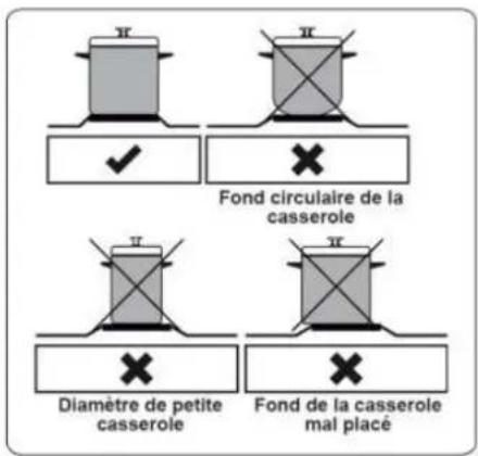 CONTINENTAL EDISON CECM60FCW - utilisation de la plaque électrique chauffante - 1
