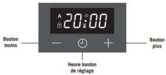 CONTINENTAL EDISON CECG60FCB1 - Précautions d'utilisation - 2