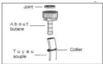 CONTINENTAL EDISON CECG60FCS1 - Raccordement par tuyau souple équipé de ses colliers. - 2