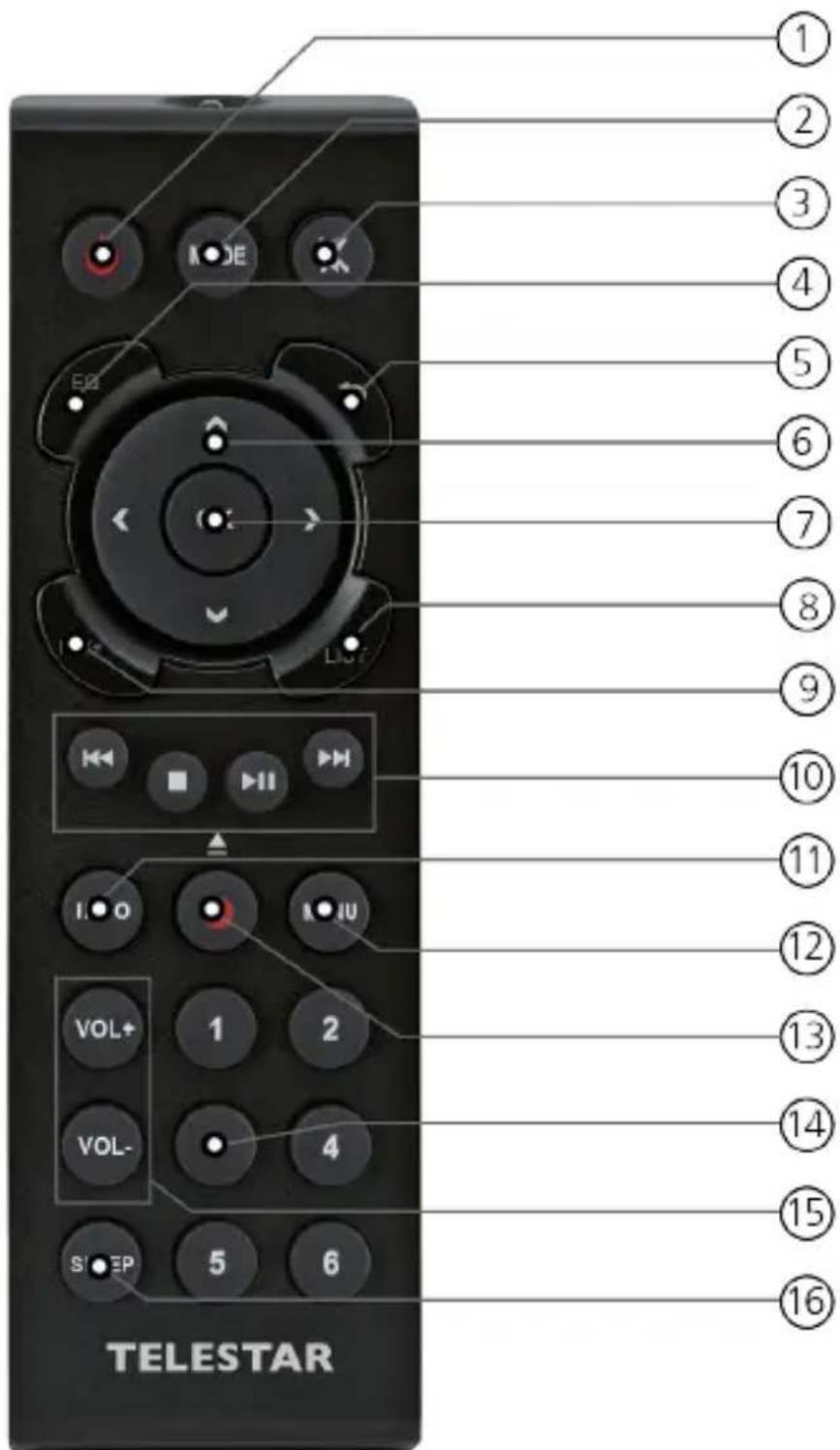 Telestar DIRA M 1 A - REMOTE CONTROL - 1