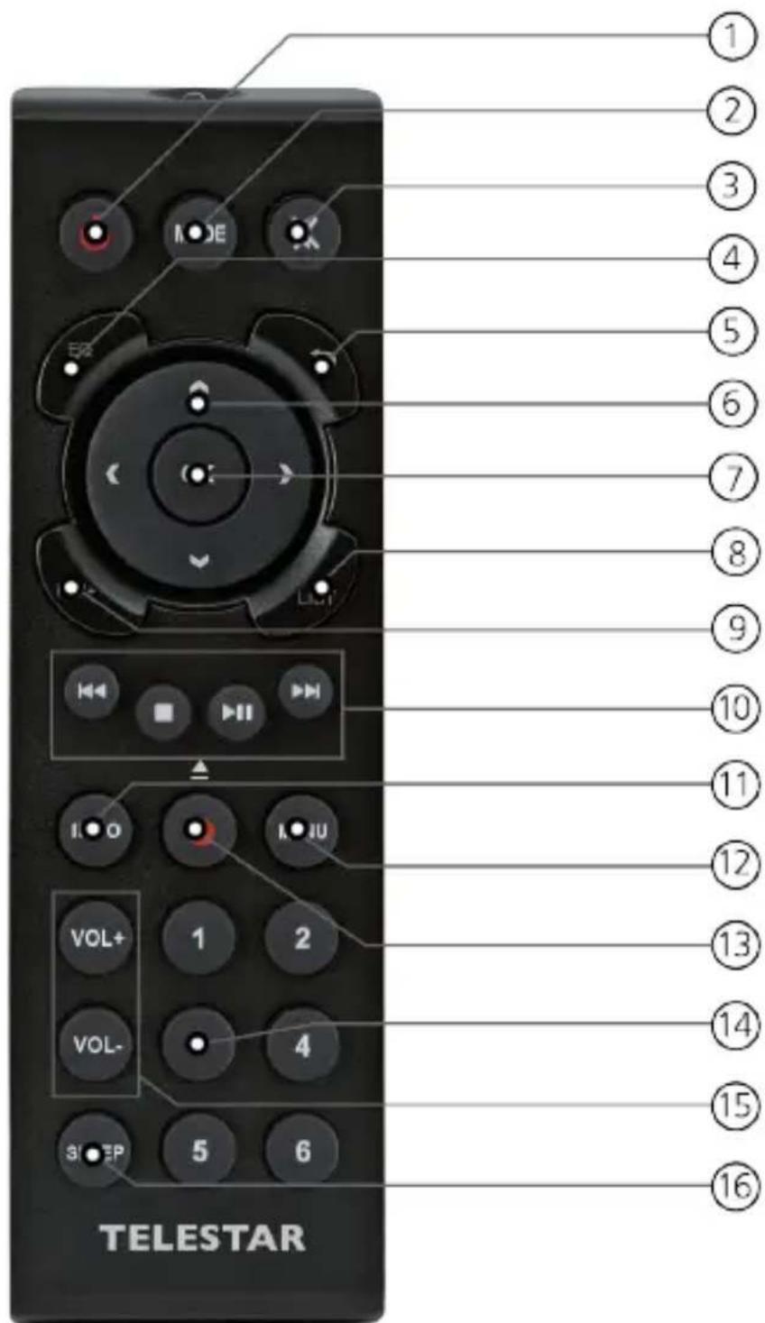 Telestar DIRA M 1 A - AFSTANDSBEDIENING - 1