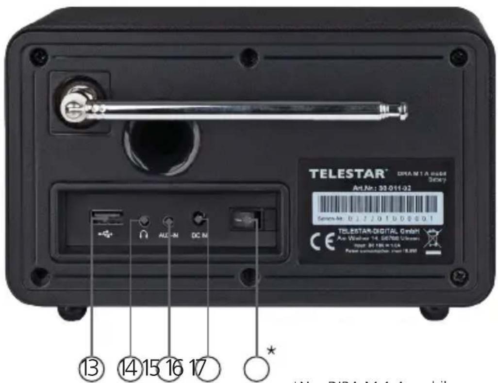 Telestar DIRA M 1 A - OVERVIEW OF CONTROLS - 2