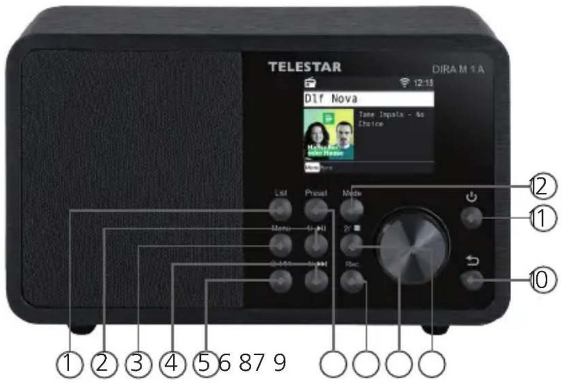 Telestar DIRA M 1 A - APERÇU DES ÉLÉMENTS DE COMMANDE - 1