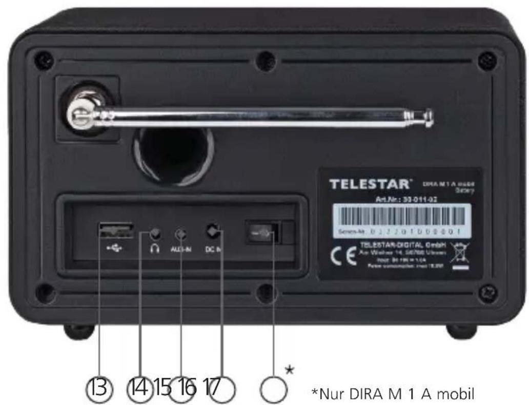 Telestar DIRA M 1 A - ÜBERSICHT DER BEDIENELEMENTE - 3